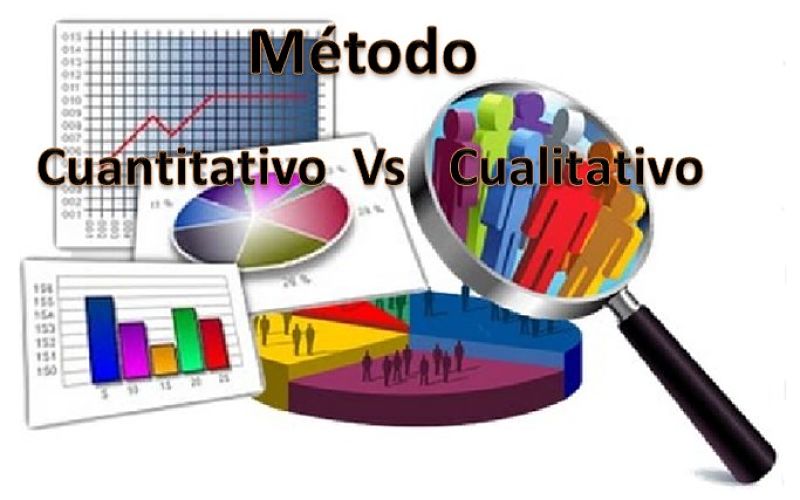 Tipos de Métodos "Cualitativo vs Cuantitativo"