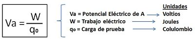 fórmula-y-unidades-del-potencial-eléctrico