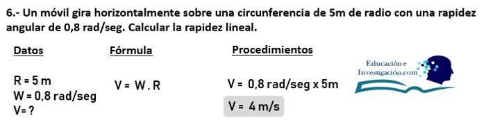 Ejercicio-6-resuelto-sobre-el-movimiento-circular-calculando-la-velocidad-lineal