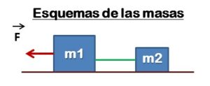 Esquema-de-dos-masas-unidas-en-un-sistema-de-cuerda-en-un-plano-horizontal-mostrando-sus-interacciones