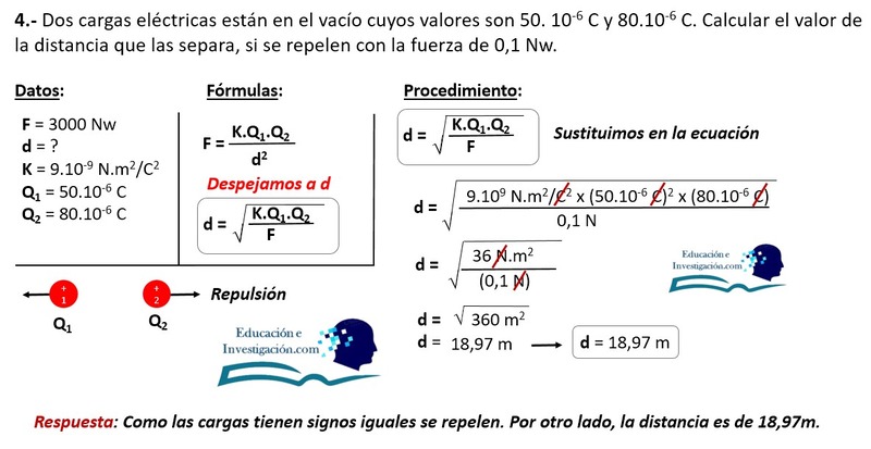 Ejercicio-4-Dos-cargas-eléctricas-están-en-el-vacío-cuyos-valores-son-50.10-6C-y-80.10-6C-Calcular-el-valor-de-la-distancia-que-las-separa,-si-se-repelen-con-la-fuerza-de-0,1Nw