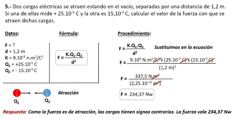 Ejercicio-5-Dos-cargas-eléctricas-se-atraen-estando-en-el-vacío,-separadas-por-una-distancia-de-1,2m-si-una-de-ellas-mide-25.10-5C-y-la-otra-es-15.10-5C-Calcular-el-valor-de-la-fuerza-con-que-se-atr