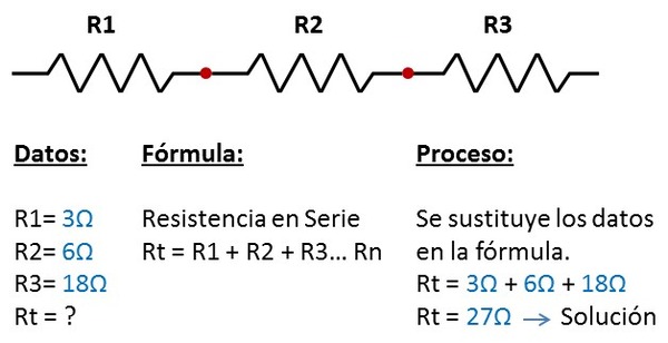 Ejercicio-de-asociación-de-tres-resistencias-eléctricas-en-serie